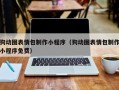 响水狗动图表情包制作小程序（狗动图表情包制作小程序免费）